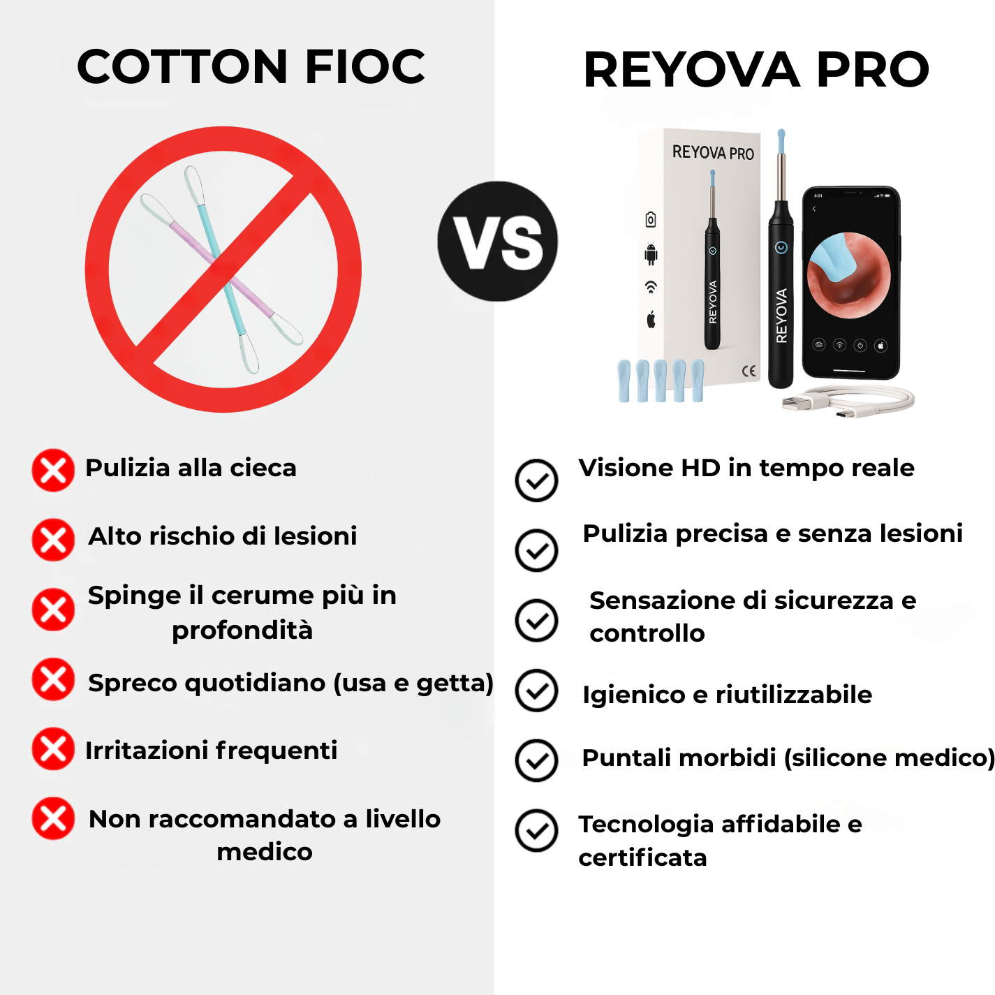 Kit Reyova Pro